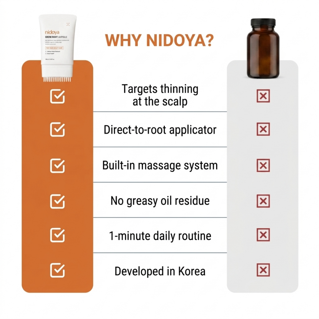 Nidoya® Hair Growth Serum